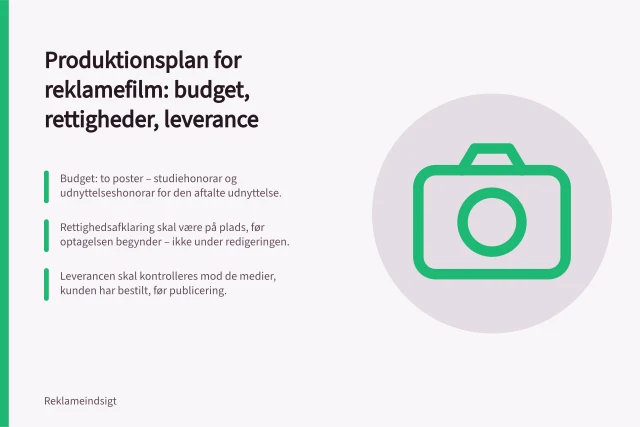 Produktionsplan for reklamefilm: budget, rettigheder, leverance: Budget: to poster – studiehonorar og udnyttelseshonorar for den aftalte udnyttelse.; Rettighedsafklaring skal være på plads, før optagelsen begynder – ikke under redigeringen.; Leverancen skal kontrolleres mod de medier, kunden har bestilt, før publicering. Produktionsplan for reklamefilm: budget, rettigheder og leverance
